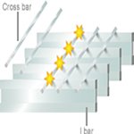 I Bar Press Welded Grating